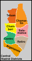 City of Madrid Map