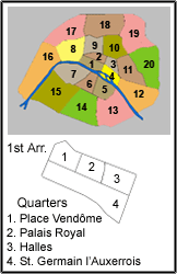  1st Arrondissement - Du Louvre Map