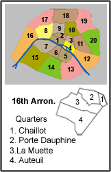 16th Arrondissement - Passy Map